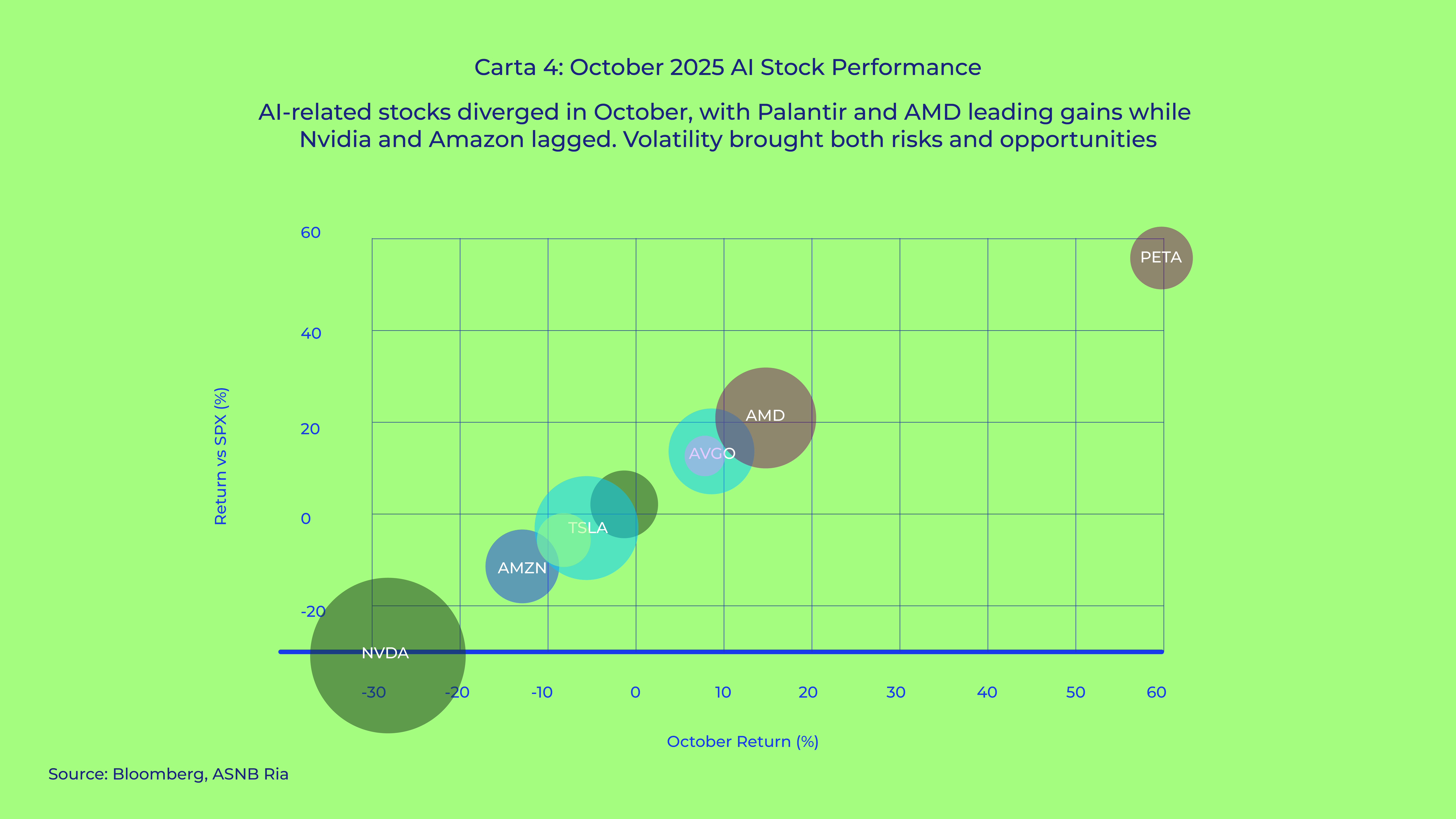 Graph Ria - October 2025_chart 4 EN
